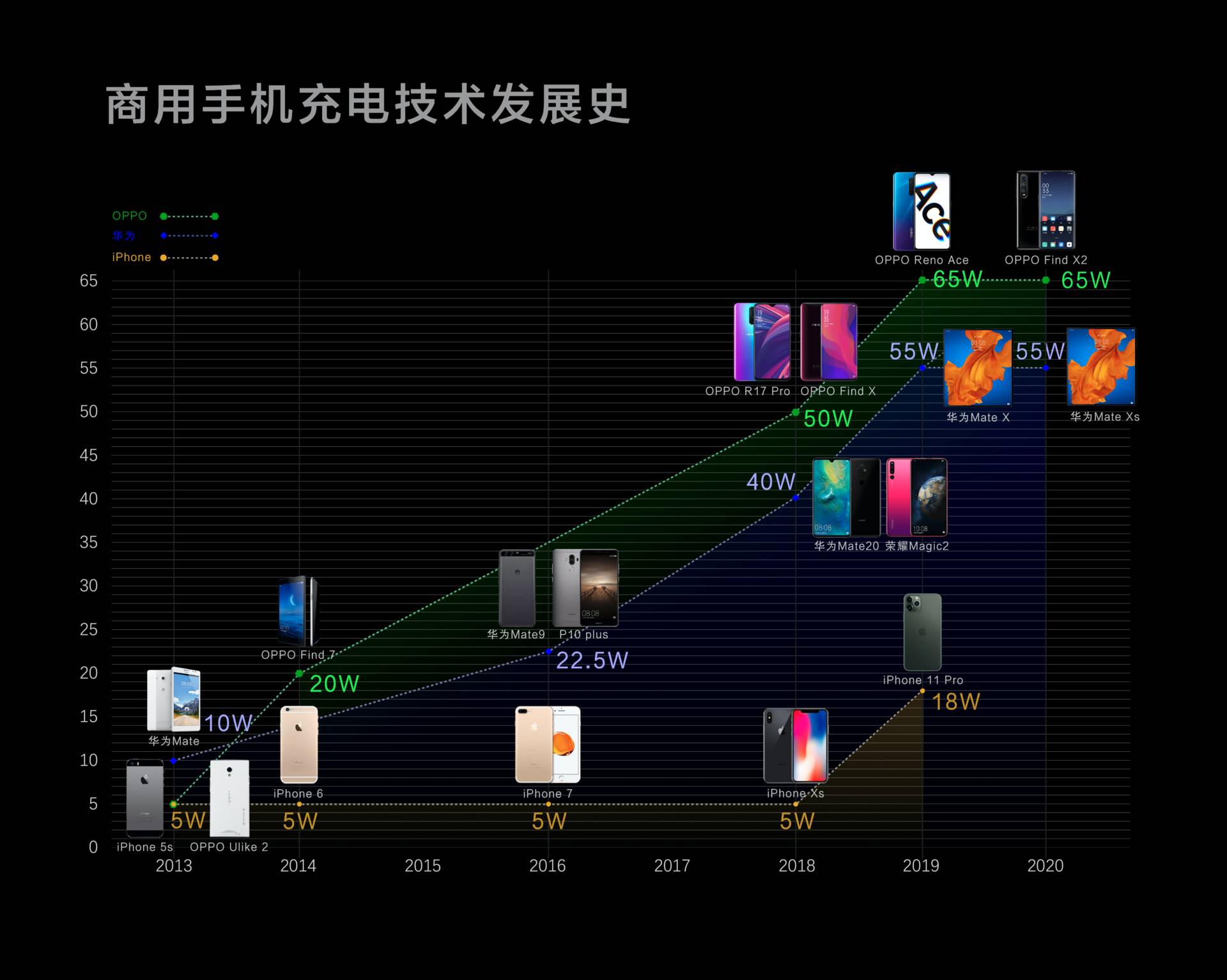 快速充电手机，技术革新与未来展望