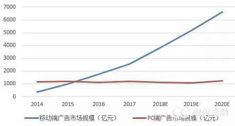 网易市值，互联网巨头的成长与挑战