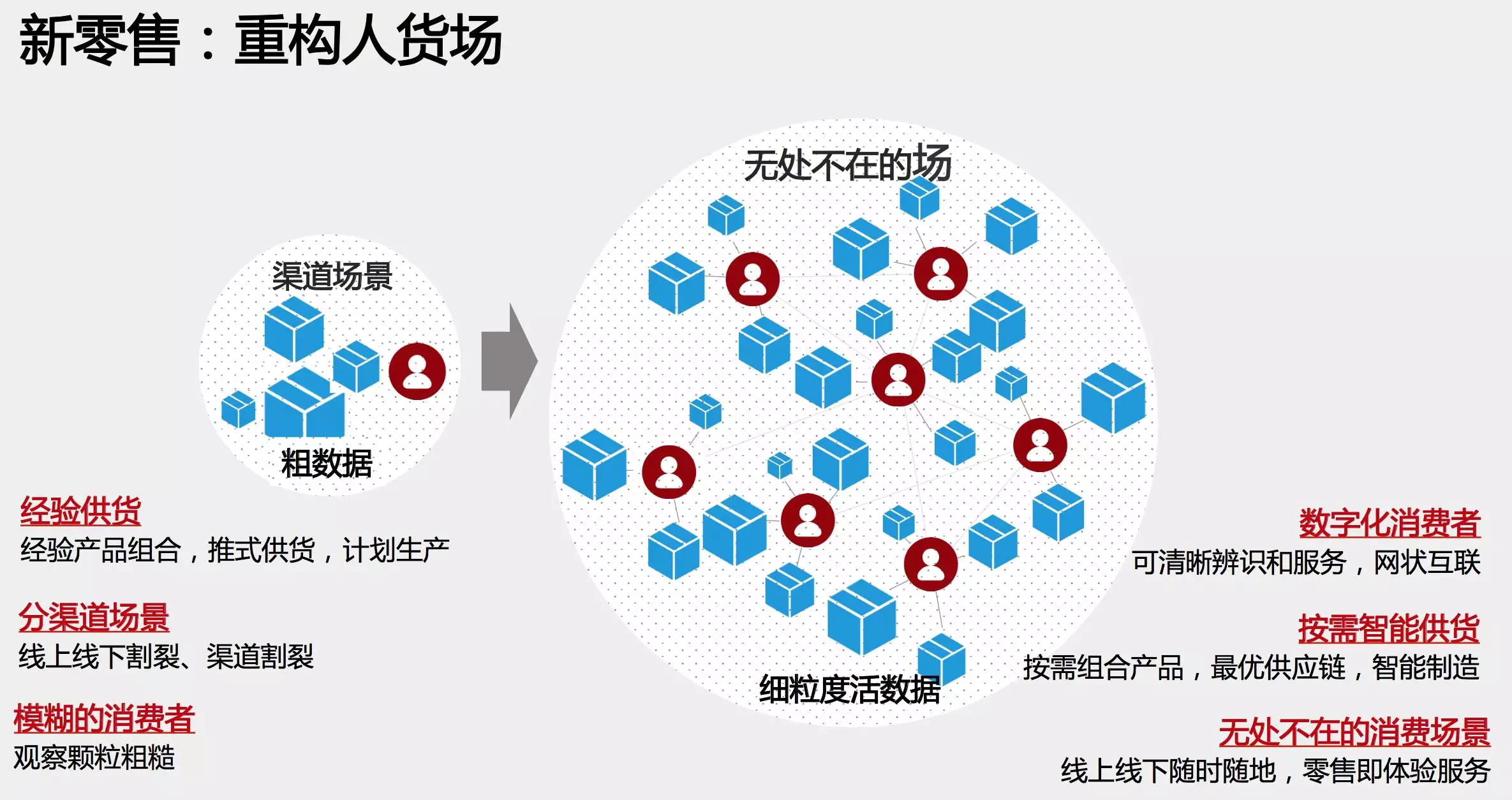 探索未来零售新生态，马云新零售的深度解析