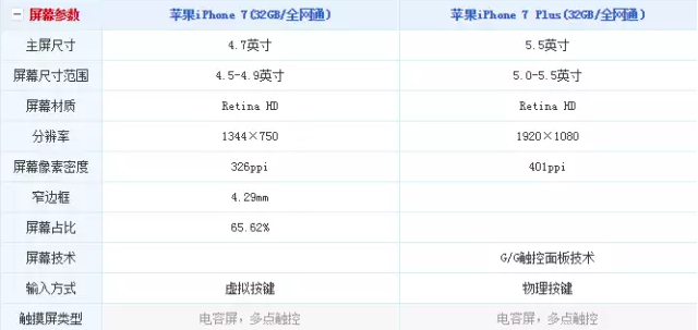 苹果7，解析其卓越的显示效果与分辨率