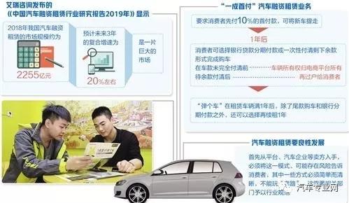 探索易鑫集团，汽车金融领域的创新先锋
