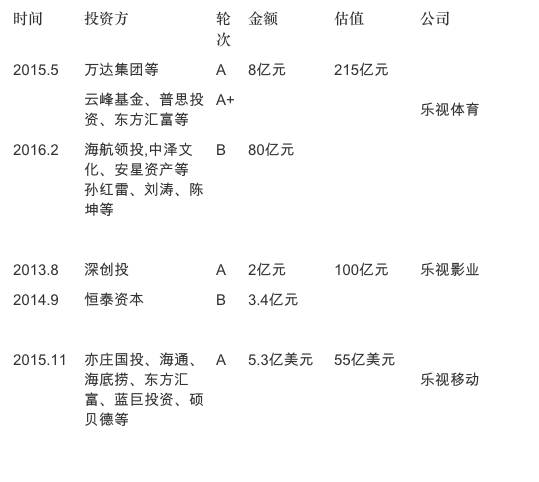 乐视资金链，从辉煌到崩塌的警示录