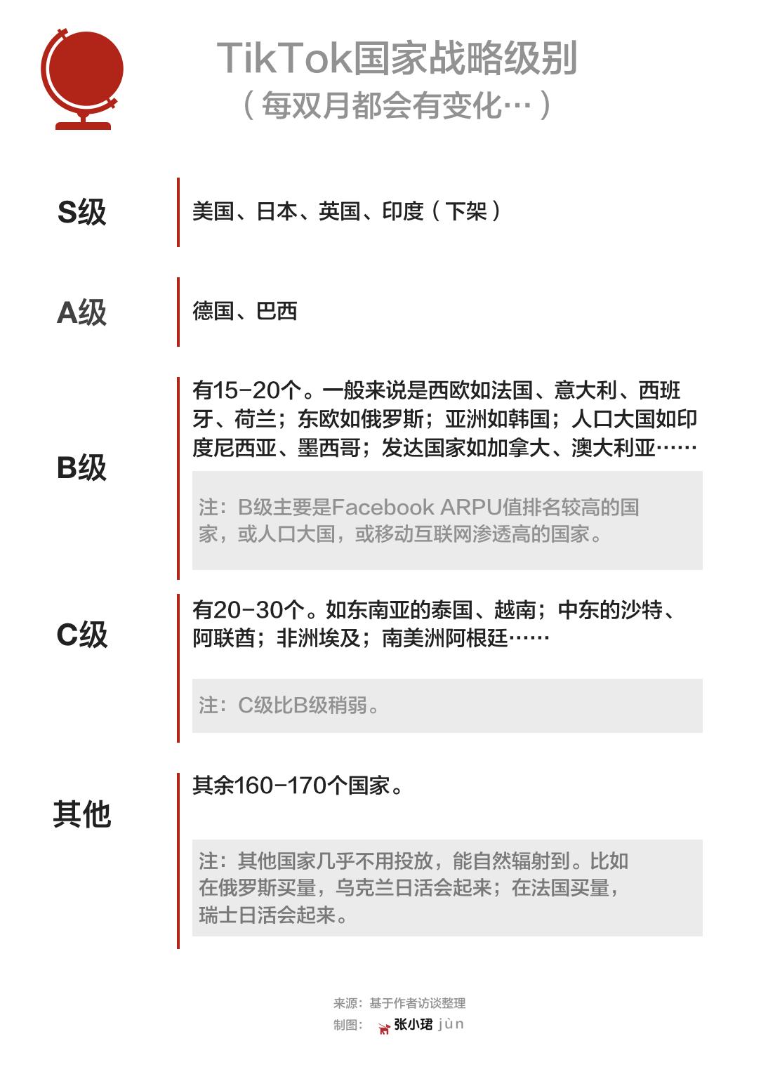 百亿美元的科技巨浪，重塑未来商业版图