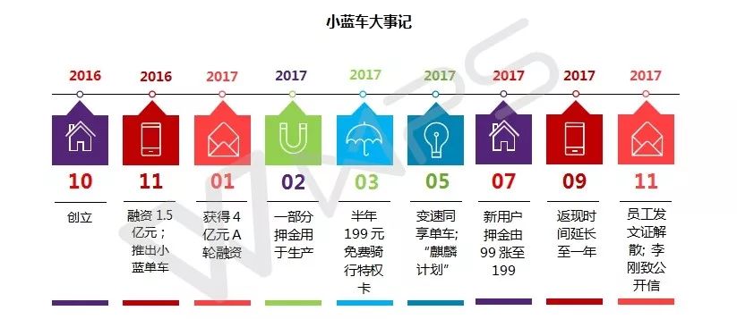 小蓝单车押金风波，消费者权益与共享经济信任的双重考验