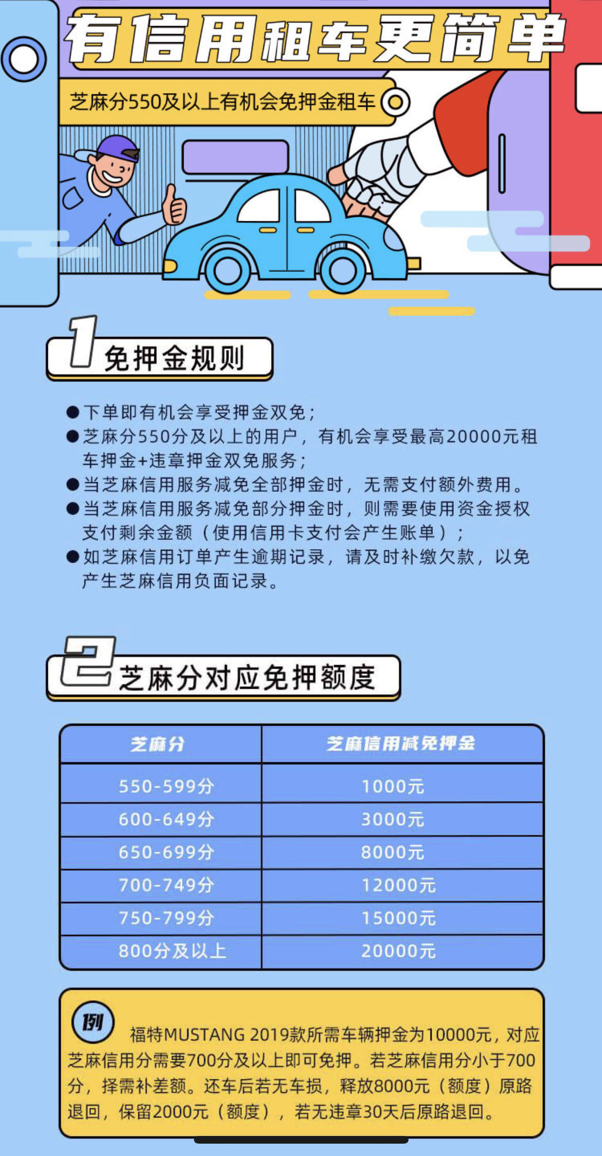 免押金租车，革新出行方式的新篇章