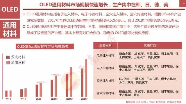 探索中国OLED技术的崛起与未来展望