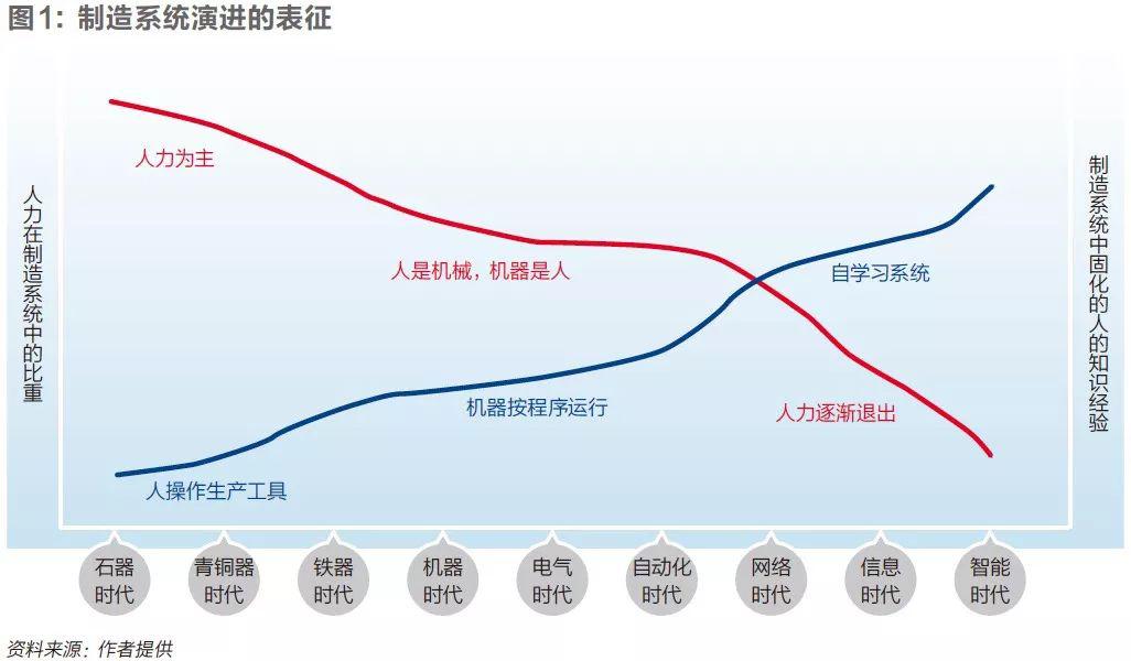 树根互联，赋能产业数字化转型的数字根系