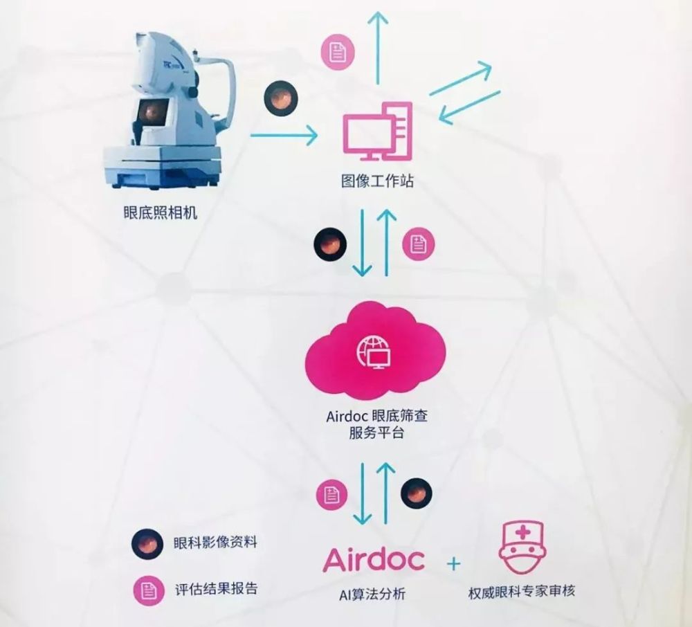 AirDoc，重塑医疗记录的未来—智能文档解决方案的革新力量